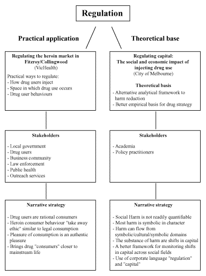 Outline of the Regulation Strategy